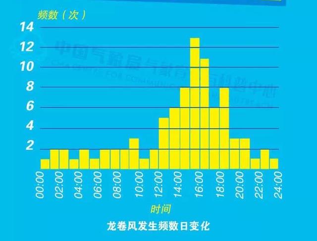 「气象科普知识」图解：龙卷风你知多少