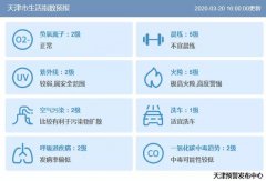 20日后半夜到21日白天，受