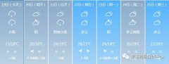 漳浦未来一周天气情况