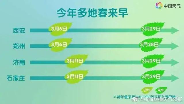 周末天气大放送!南方被雨水“承包”了 小心雷电