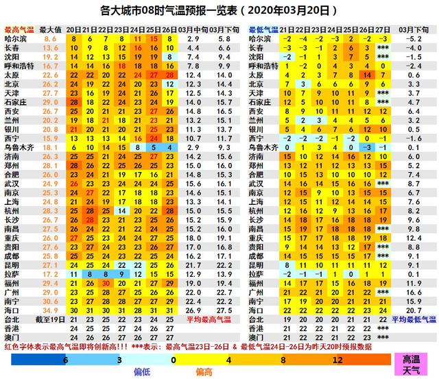 周末天气大放送！南方被雨水“承包”了 小心雷电