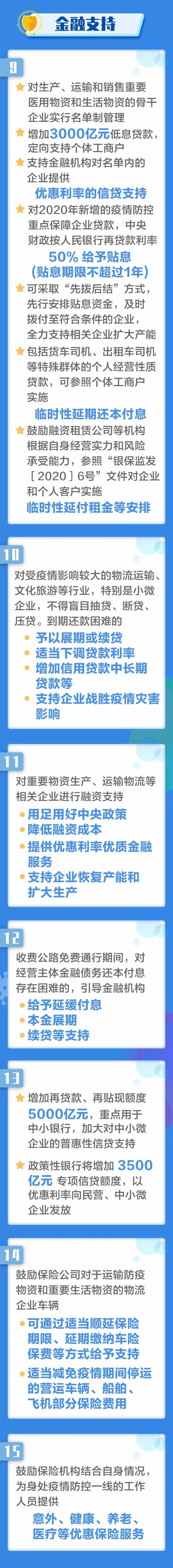 @交通运输企业，请关注这些政策措施！