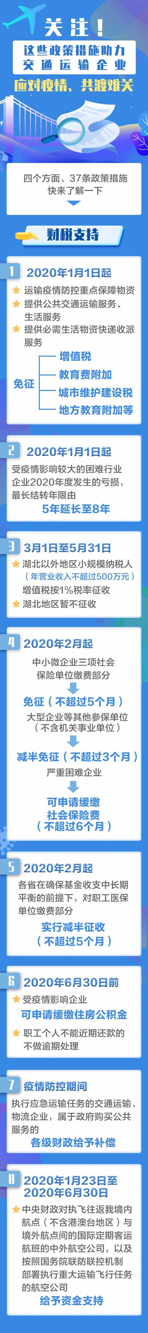 @交通运输企业，请关注这些政策措施！