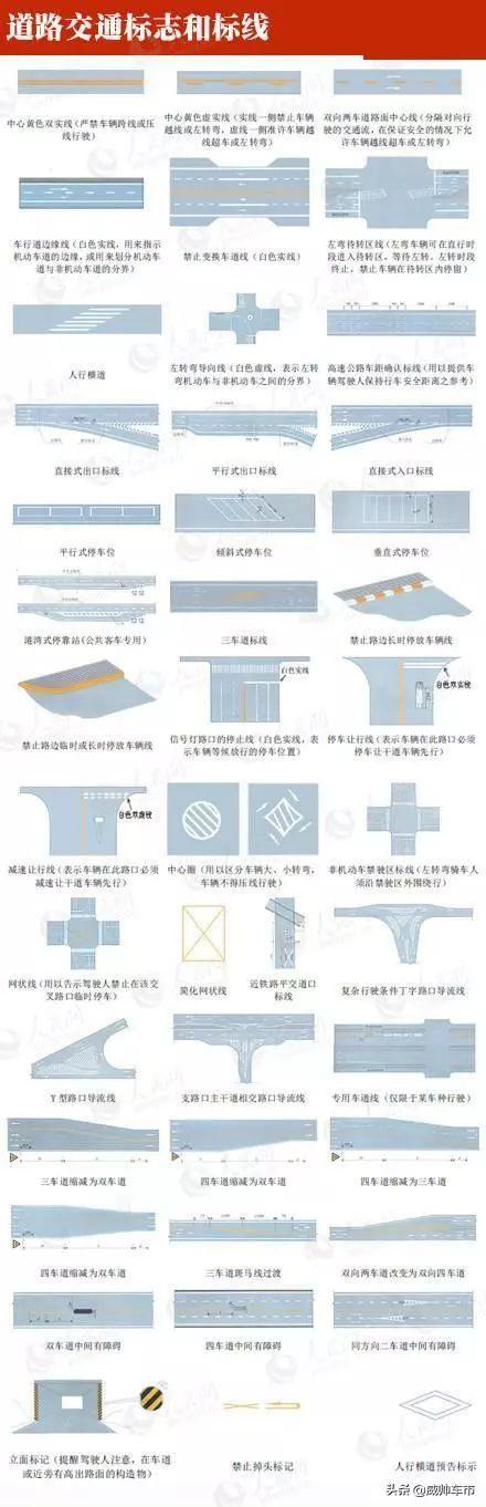 交警指挥手势动图&交通标线、标志图解大全