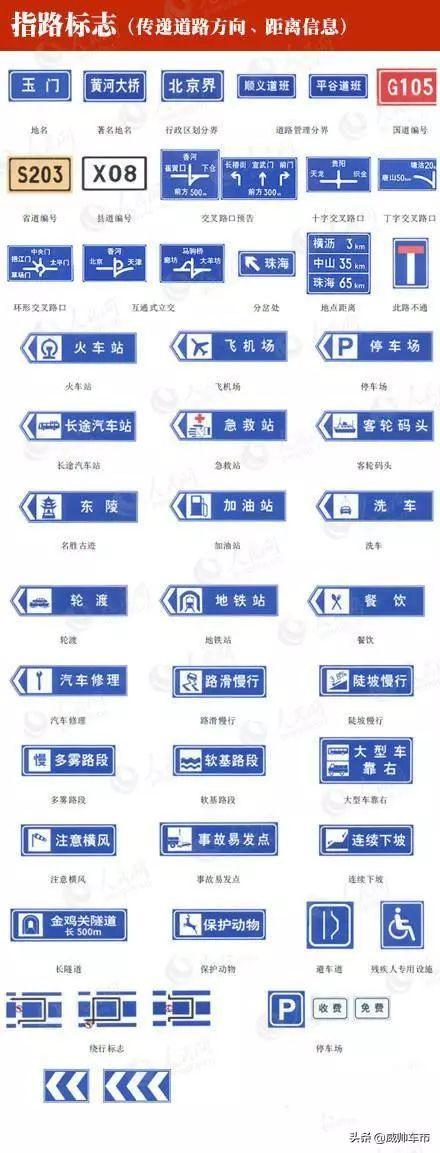 交警指挥手势动图&交通标线、标志图解大全