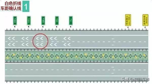 交警指挥手势动图&交通标线、标志图解大全