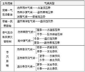 详细介绍什么是“海洋性气候”