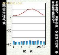 详细介绍什么是“海洋性气候”