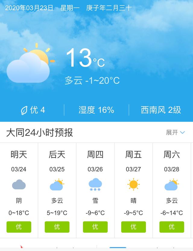 天气快讯！山西大同明天3月24日起未来五天天气预报