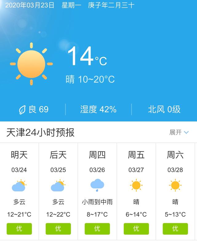 天气快讯！天津明天3月24日起未来五天天气预报