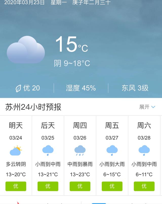 天气快讯！江苏苏州明天3月24日起未来五天天气预报