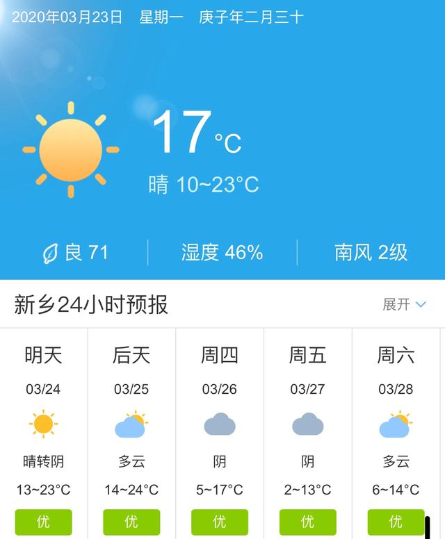 天气快讯！河南新乡明天3月24日起未来五天天气预报