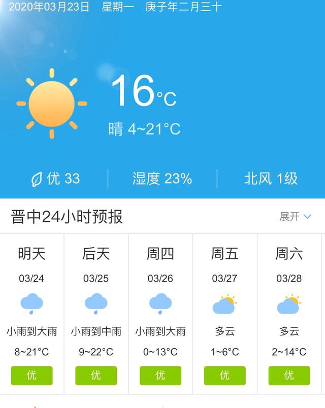 天气快讯！山西晋中明天3月24日起未来五天天气预报