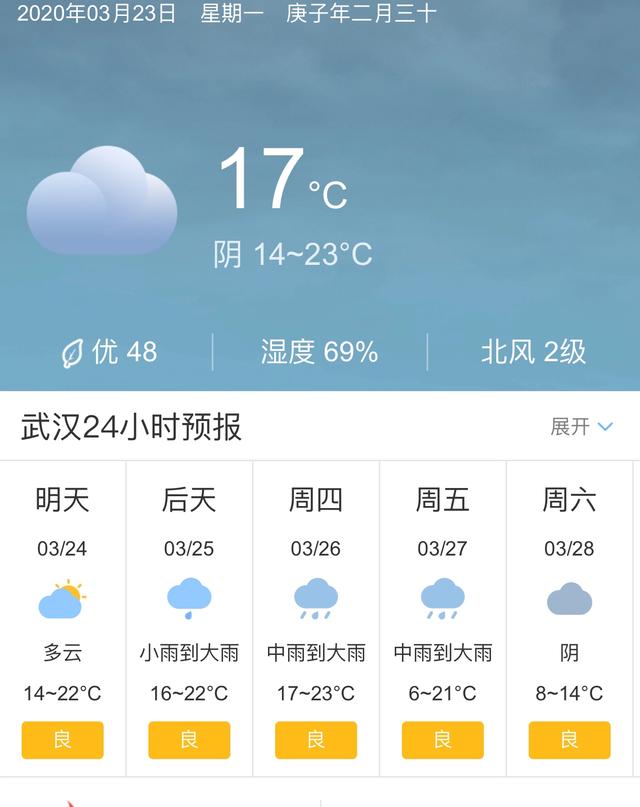 天气快讯！湖北武汉明天3月24日起未来五天天气预报