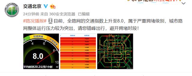 堵堵堵!北京早高峰全路网交通指数8.0