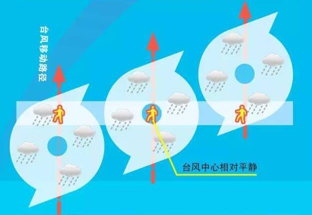 台风防御知识你到底知道多少?