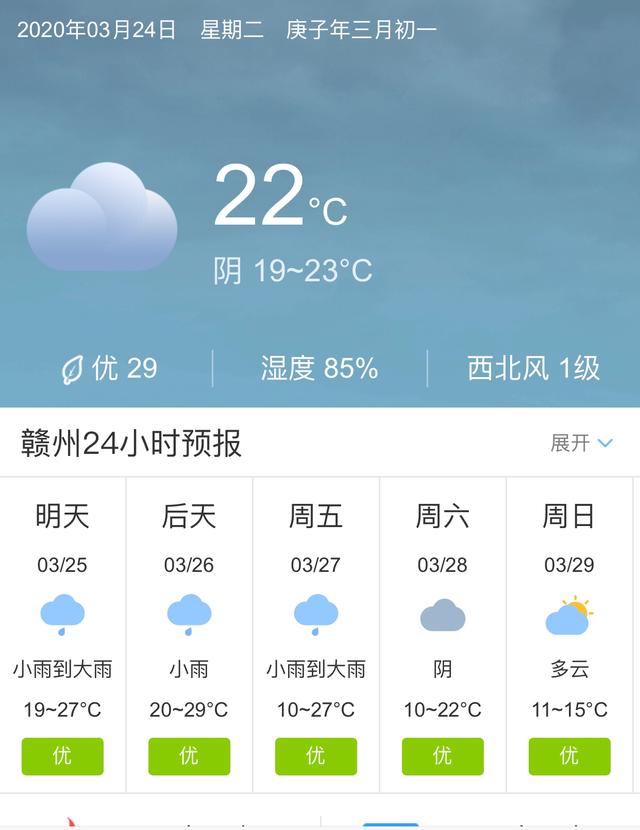 天气快讯！江西赣州明天3月25日起未来五天天气预报