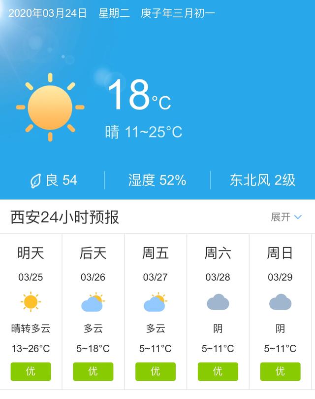 陕西西安明天3月25日起未来五天天气预报