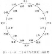 “节气”的意思 看完就明