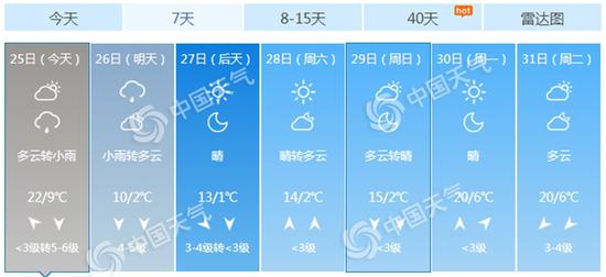 北京未来7天天气预报。(数据来源:天气管家客户端)