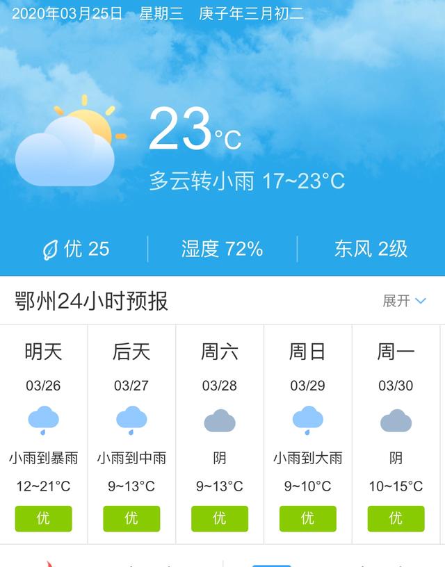 天气快讯！湖北鄂州明天3月26日起未来五天天气预报