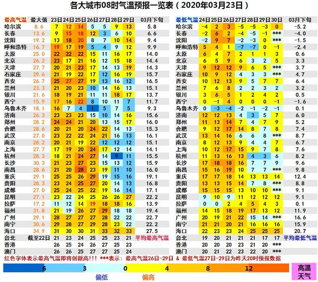 廊坊天气预报