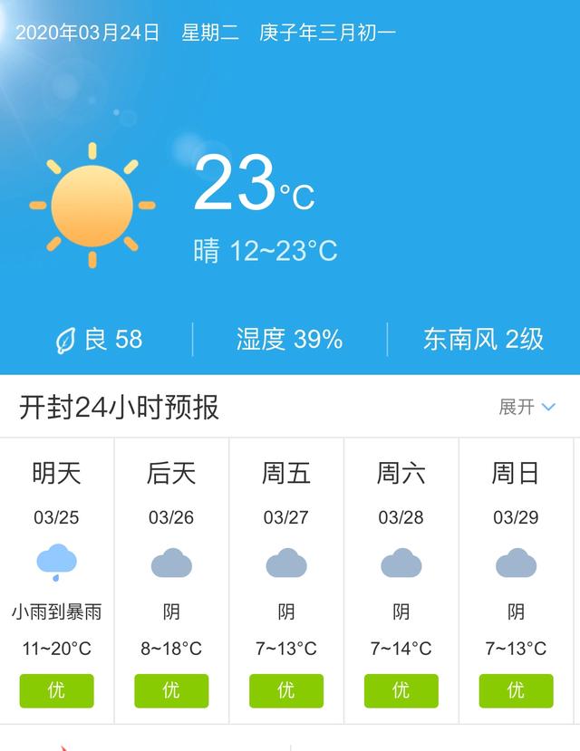 天气快讯！河南开封明天3月25日起未来五天天气预报