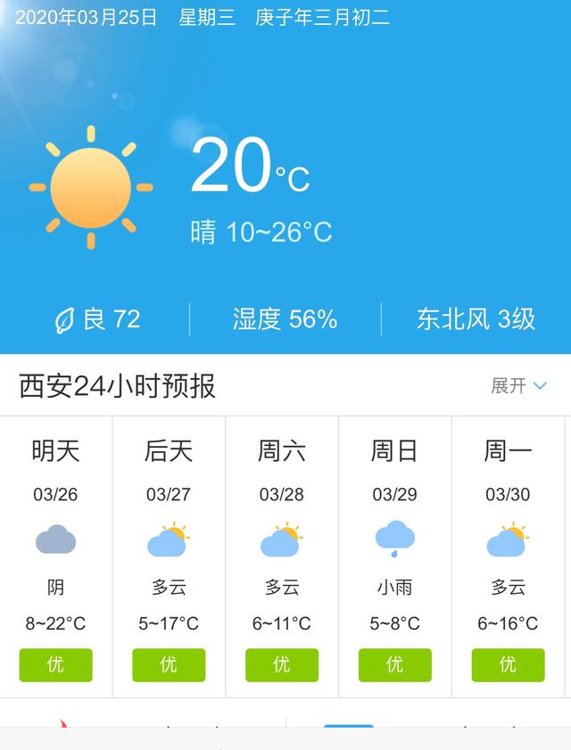 天气快讯！陕西西安明天3月26日起未来五天天气预报