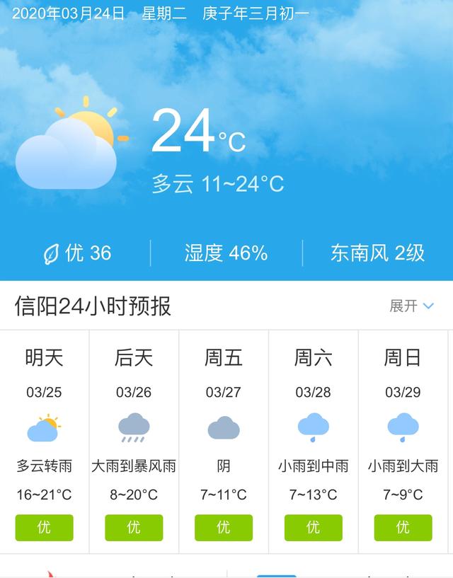 天气快讯！河南信阳明天3月25日起未来五天天气预报