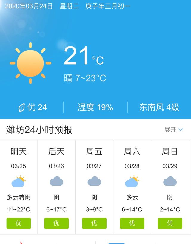 天气快讯！山东潍坊明天3月25日起未来五天天气预报