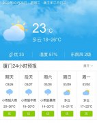 福建厦门明天3月26日起未