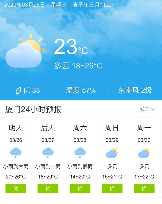 天气快讯！福建厦门明天3月26日起未来五天天气预报