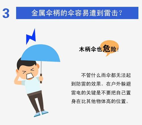 雷雨天注意什么？