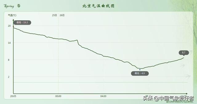 倒春寒来了!北方多地重归零下,权威预报:大降温马上攻入南方