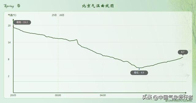 倒春寒来了！北方多地重归零下，权威预报：大降温马上攻入南方