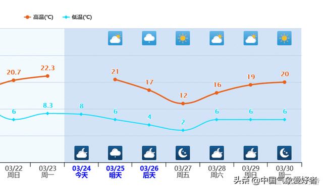 倒春寒来了?较强冷空气即将大举南下,权威预报:接近寒潮强度