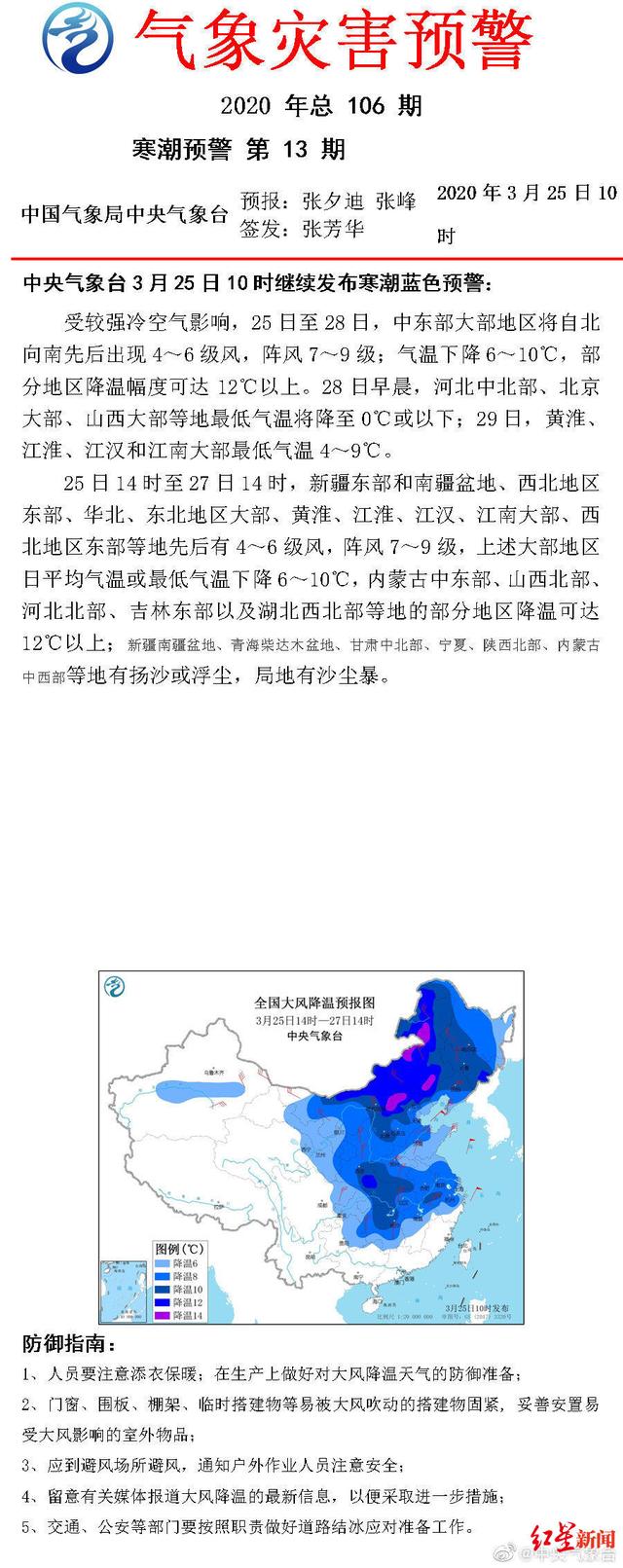 这股冷空气不一般,明起盆地大降温演绎“倒春寒”