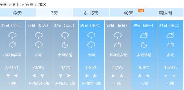 倒春寒来了！宜昌天气预报