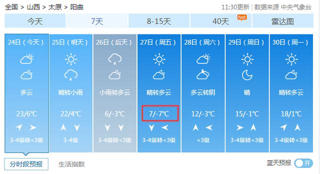 倒春寒大预警!18省份大降温来袭!小麦、果树做好预防!