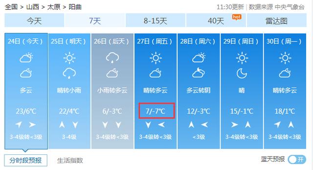 倒春寒大预警！18省份大降温来袭！小麦、果树做好预防！​