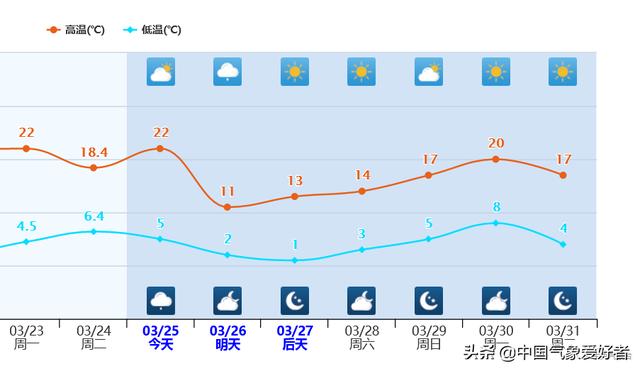 1047百帕！强盛冷高压现身西伯利亚，北方“倒春寒”马上就到