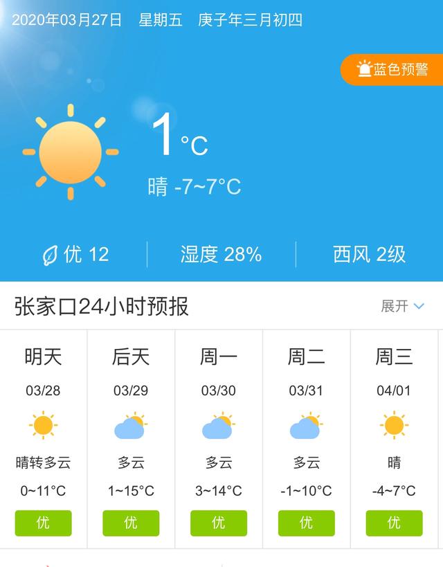 天气快讯！河北张家口明天3月28日起未来五天天气预报