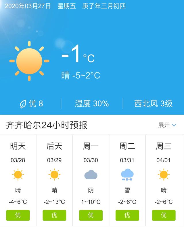 天气快讯！黑龙江齐齐哈尔明天3月28日起未来五天天气预报