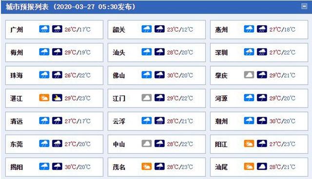 快讯!广东省气象台发布今(27日)起未来三天天气预报