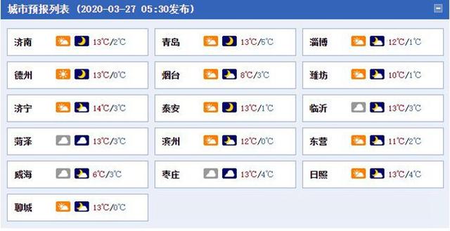 快讯!山东省气象台发布今(27日)起未来三天天气预报