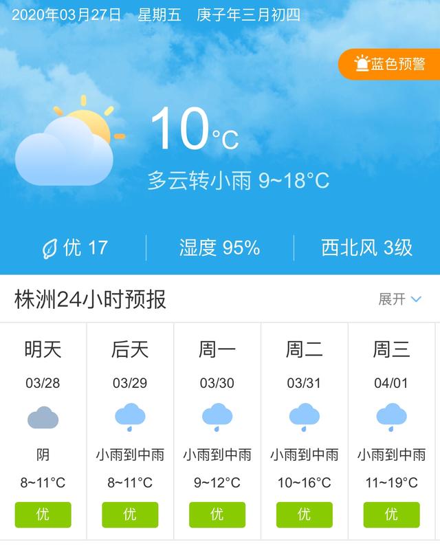 天气快讯！湖南株洲明天3月28日起未来五天天气预报