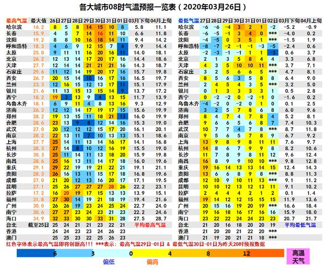 寒潮将跨长江 南方气温暴跌在即 暴雨强对流也将出击