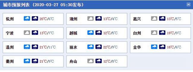 冷空气强势！今天浙江局部有暴雨并伴8至10级雷雨大风