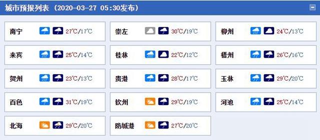 广西迎1984年以来最早汛期 今天桂林等7市局地有大暴雨