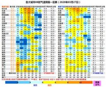 明天早晨  河北中北部、北
